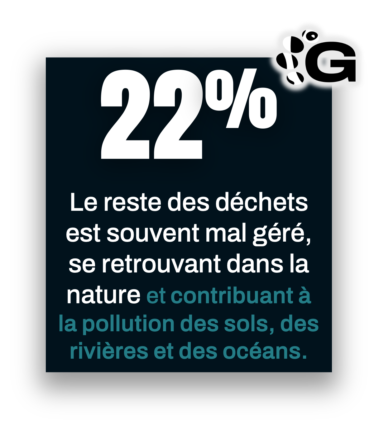 Le reste des déchets est souvent mal géré, se retrouvant dans la nature 